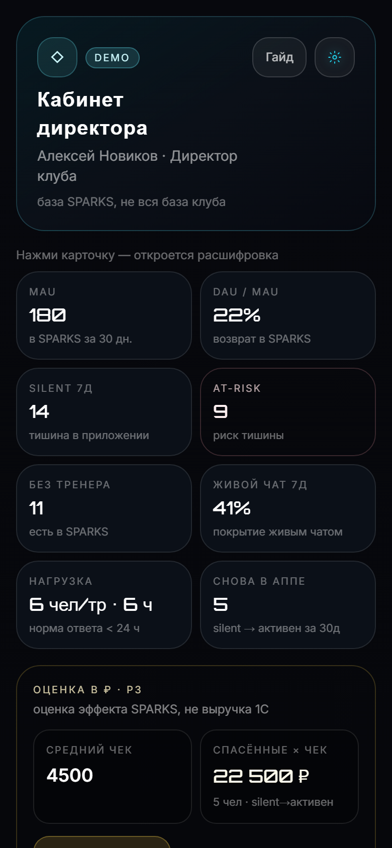 Директор